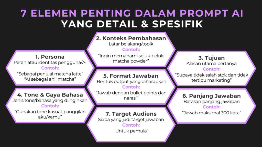 7 elemen penting dalam prompt ai yang detail (4)