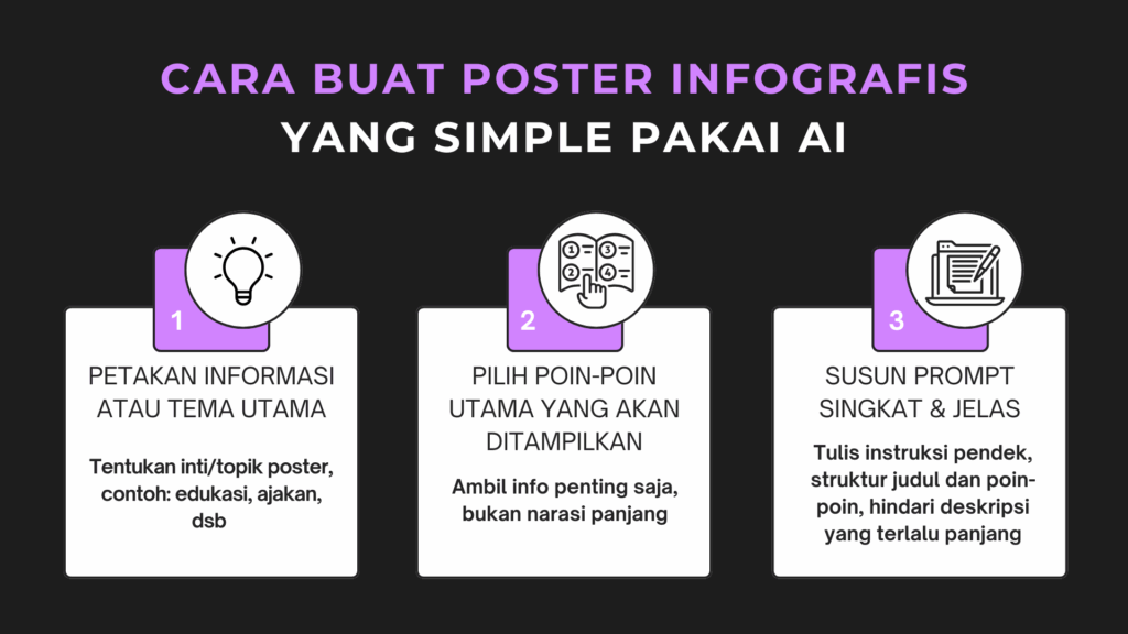 Infografis: Contoh Penulisan Poin Salah VS Benar