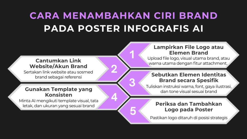 Cara Menambahkan Ciri Brand pada Poster Infografis AI (1)