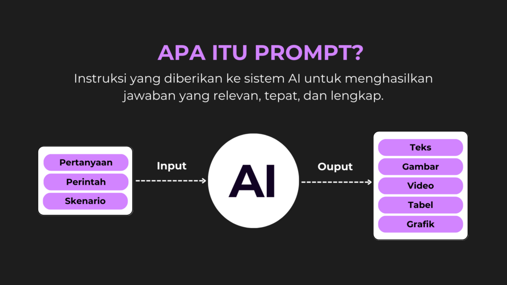 Mengenal Apa Itu Prompt