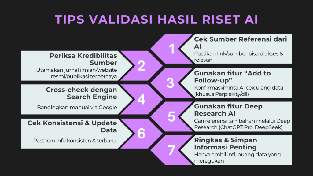 Tips Validasi Hasil Riset AI (1)