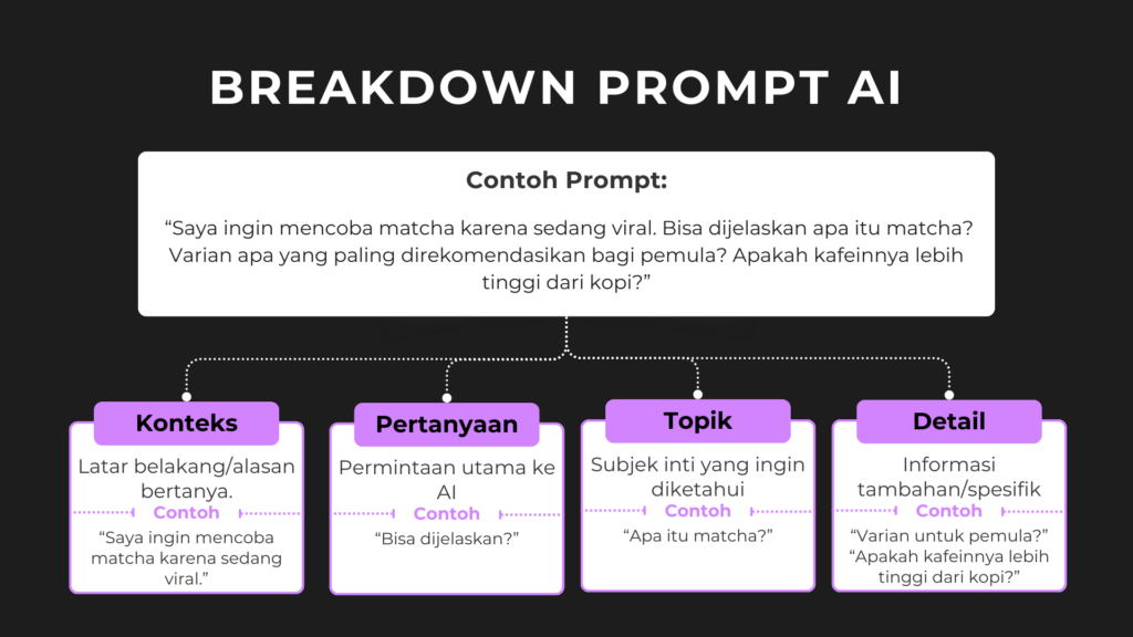 breakdown prompt ai