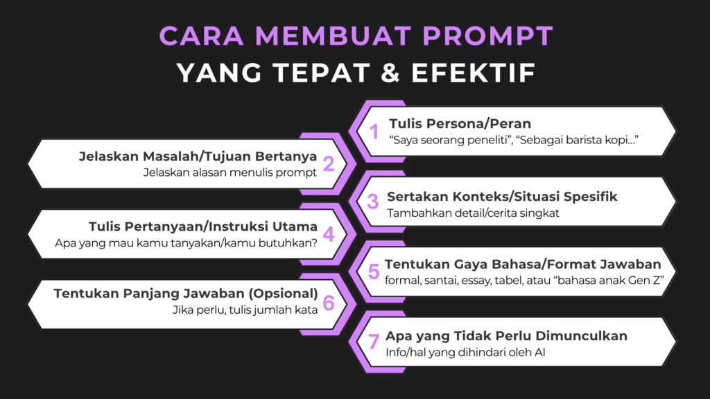 cara membuat prompt yang tepat dan efektif