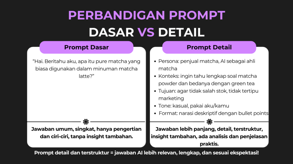 perbandingan prompt dasar vs detail